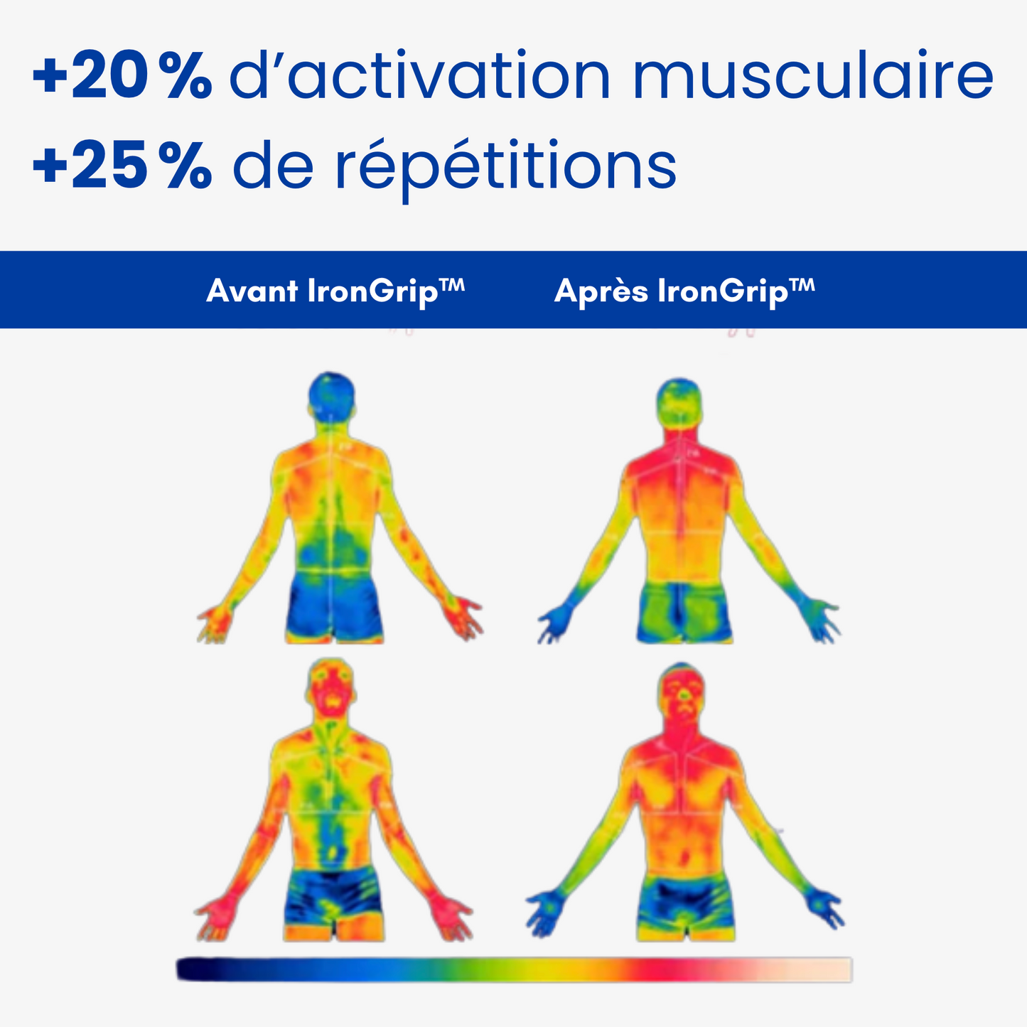 IronGrip™ | Renfort de prise haute performance