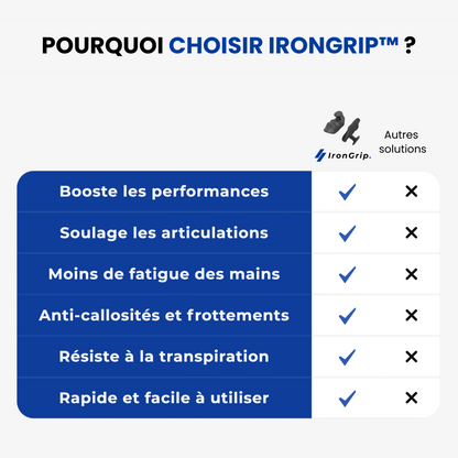IronGrip™ | Renfort de prise haute performance